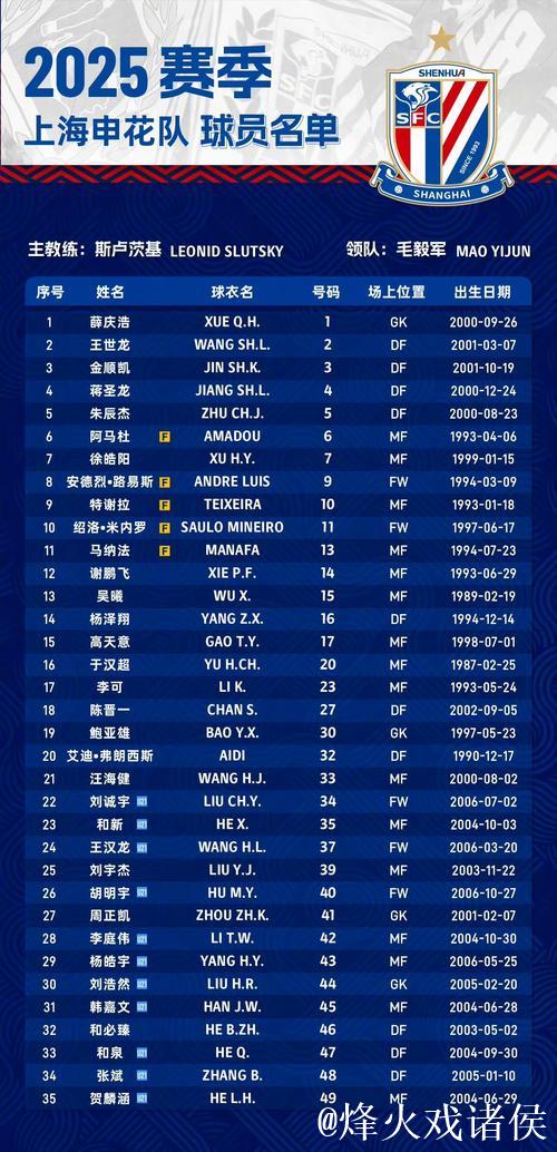 明年因国字号赛事影响 仅申花或留前5外援